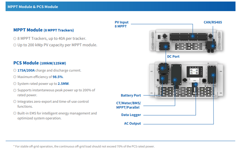 Deye manufacturer illustration of MPPT and PCS modules